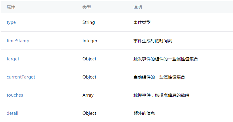 微信小程序官方文档个人分析心得