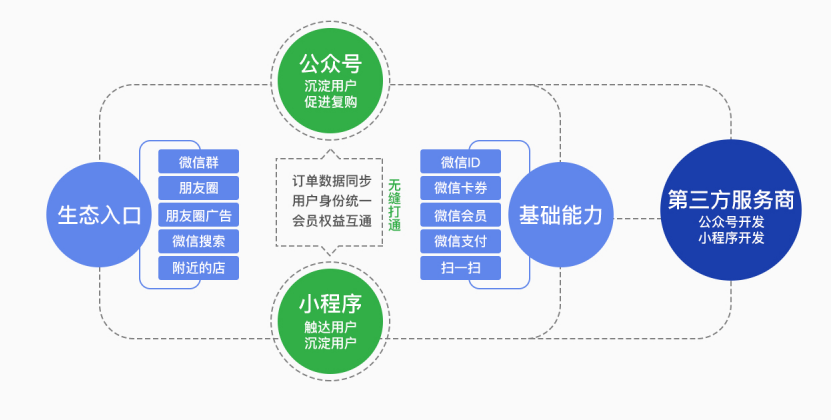 小程序巨头之战，线上流量枯竭的新源泉